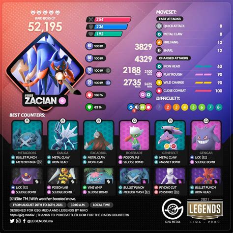 Raid Counters .